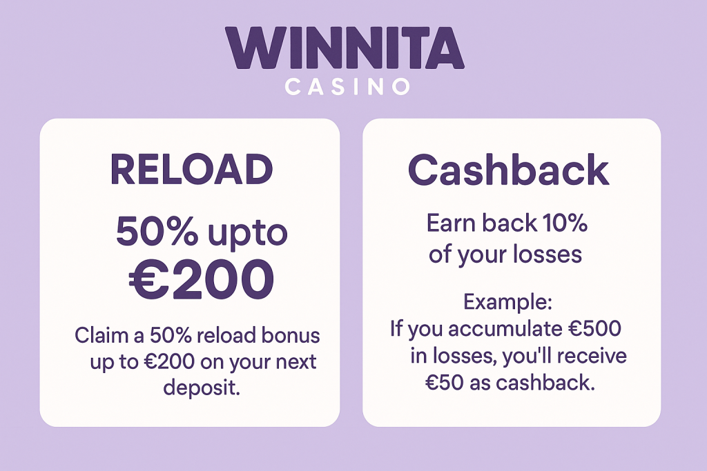Winnita casino reload bonus cashback